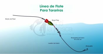 Línea Plop con leader de acero LINEA PLOP CON LIDER ACERO