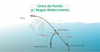 Línea de Fondo p/ Bogas Maleconeras LINEA DE FONDO BOGAS MALECONERAS dest
